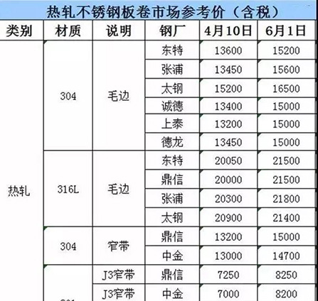 【保价2018】博进装饰涨价倒计时