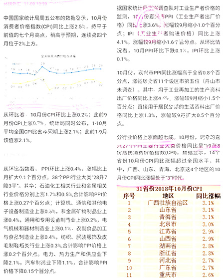 【保价2018】博进装饰涨价倒计时